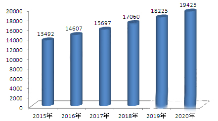 包装行业大而不强 加强创新能力把握新发展契机